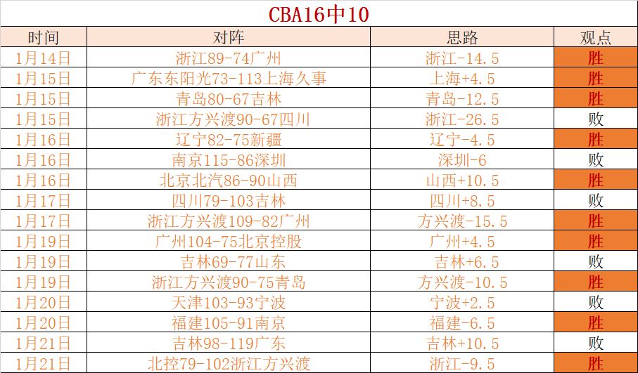 瓦迪格拉客,场挑战豪门,能否逆袭仅,爱游戏app,爱游戏官网,爱游戏体育官网,爱游戏体育app
