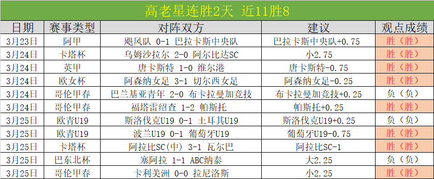 阿森纳关注,岁新星安贝,尔在奥林匹,爱游戏app,爱游戏官网,爱游戏体育官网,爱游戏体育app