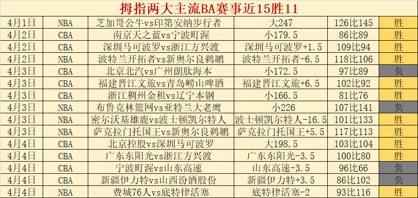 大乐透期号,专家推荐,质合分析前,爱游戏app,爱游戏官网,爱游戏体育官网,爱游戏体育app