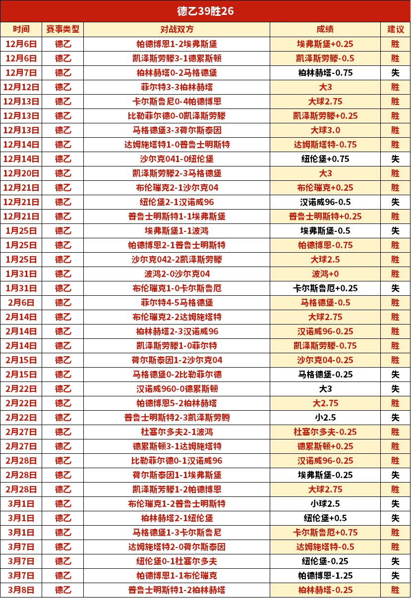大乐透期号,专家推荐,质合分析前,爱游戏app,爱游戏官网,爱游戏体育官网,爱游戏体育app