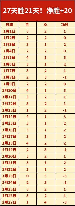 台篮一哥,刘铮迎喜得,空姐妻子晒,爱游戏app,爱游戏官网,爱游戏体育官网,爱游戏体育app