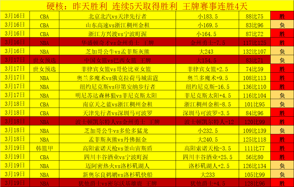 大乐透期号,专家推荐,质合分析前,爱游戏app,爱游戏官网,爱游戏体育官网,爱游戏体育app