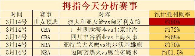 大乐透期号,专家推荐,数据预示大,爱游戏app,爱游戏官网,爱游戏体育官网,爱游戏体育app