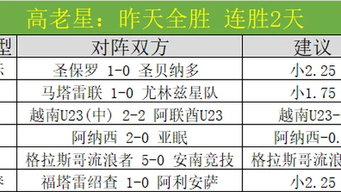 欧美足球风云录 · 昨日07：15 · 阅读量达77.8万+