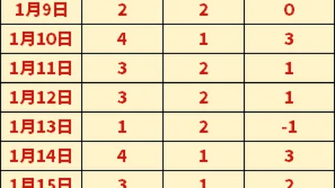 “台篮一哥”刘铮迎喜得子，空姐妻子晒照庆祝甜蜜孕期